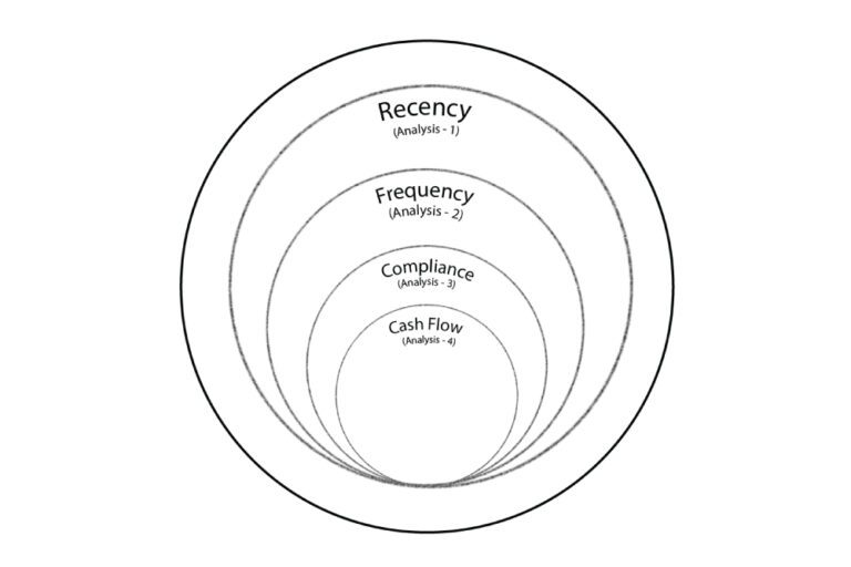 Deep Assessment